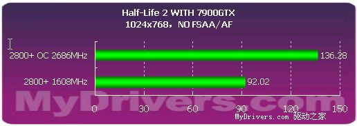 平价升级AM2——双敏UNF4SLI-M2