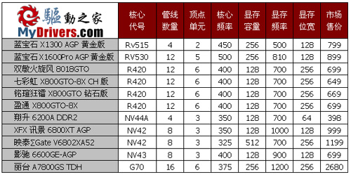 存在就是硬道理 暑期主流AGP显卡导购