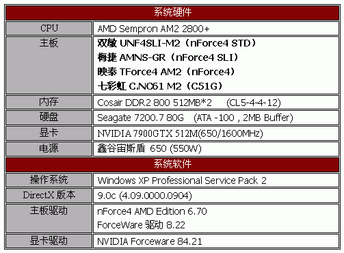 步入AM2时代——51款AM2主板导购