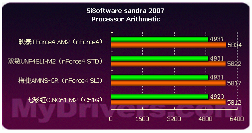 步入AM2时代——51款AM2主板导购