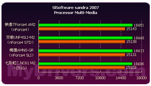 步入AM2时代——51款AM2主板导购