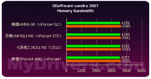 步入AM2时代——51款AM2主板导购