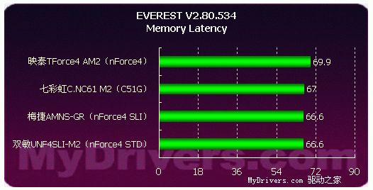 步入AM2时代——51款AM2主板导购