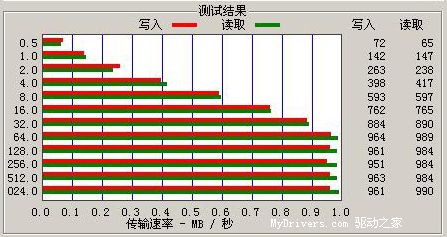 赶超TFT彩屏——京华JWM-8830