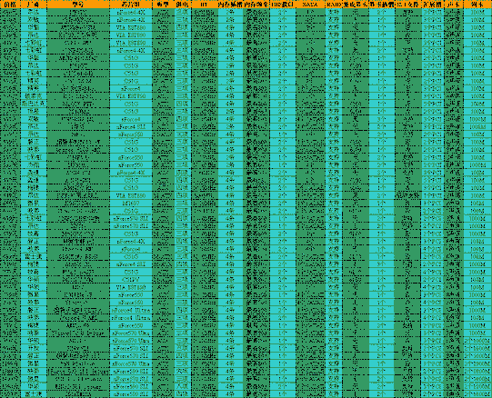 步入AM2时代——51款AM2主板导购