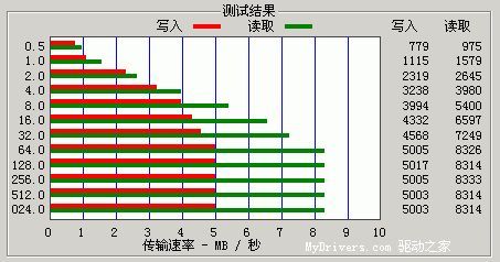 声色诱惑——TFT彩屏闪存MP3暑期导购