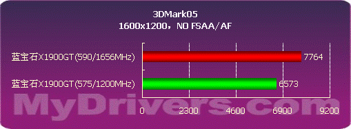 ATi���� ����ʯX1900GTȫ�����