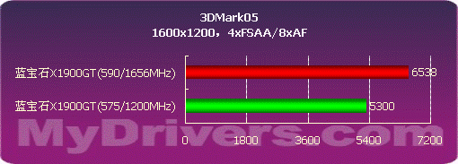 ATi���� ����ʯX1900GTȫ�����