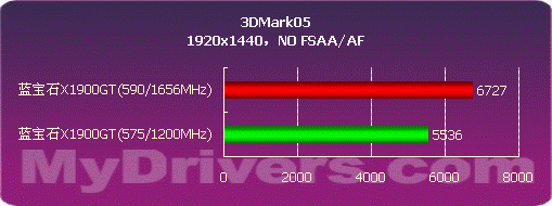 ATi���� ����ʯX1900GTȫ�����