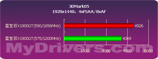 ATi���� ����ʯX1900GTȫ�����