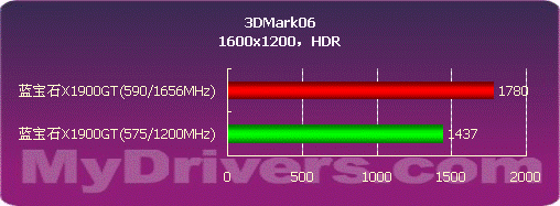 ATi���� ����ʯX1900GTȫ�����