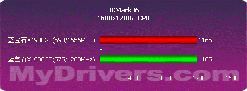 ATi���� ����ʯX1900GTȫ�����