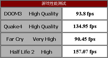 中端悍将——精英C19-A SLI主板测试