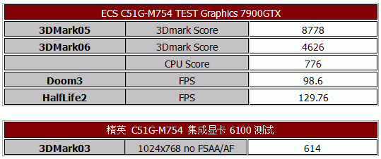 网吧团购之选——精英C51G-M754