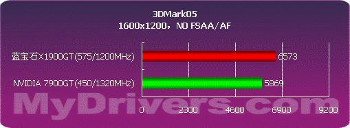 ATi���� ����ʯX1900GTȫ�����
