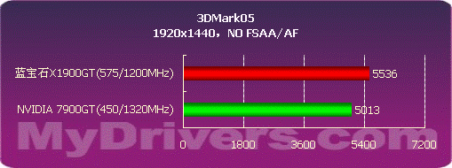 ATi���� ����ʯX1900GTȫ�����