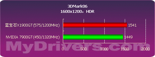 ATi���� ����ʯX1900GTȫ�����