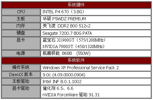ATi���� ����ʯX1900GTȫ�����