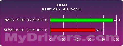 ATi���� ����ʯX1900GTȫ�����