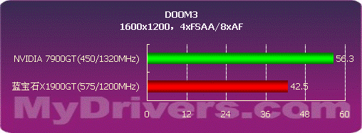 ATi���� ����ʯX1900GTȫ�����