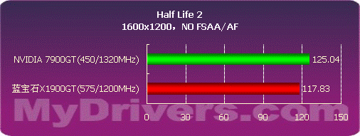 ATi���� ����ʯX1900GTȫ�����