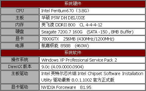 极度奢华——华硕P5W DH DELUXE主板测试