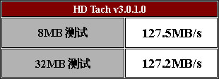 极度奢华——华硕P5W DH DELUXE主板测试