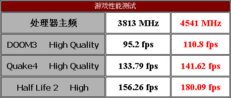 极度奢华——华硕P5W DH DELUXE主板测试