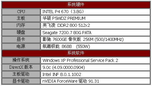 影驰7600GE骨灰版变身7600GT详测