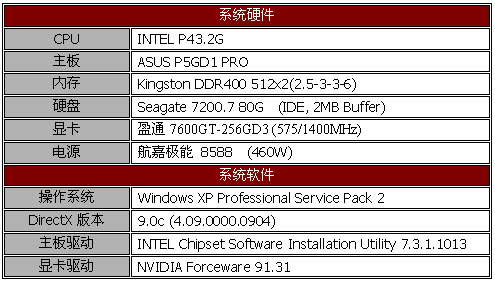 非公板强规格 盈通7600GT-256GD3测试