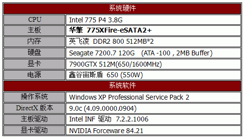 扣肉已至 华擎备碗——775XFire-eSATA2+