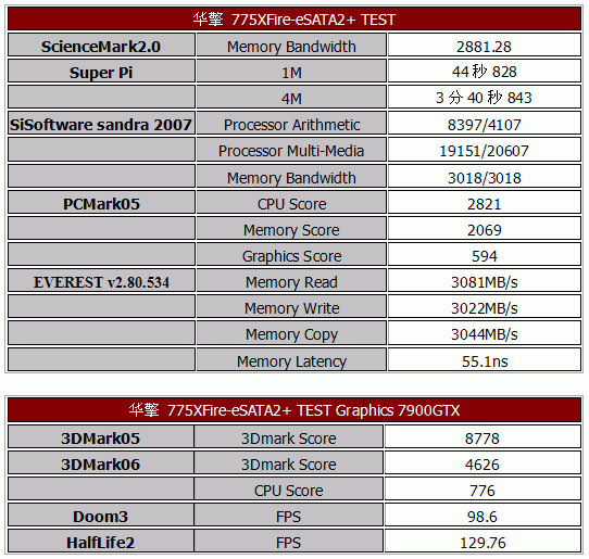 扣肉已至 华擎备碗——775XFire-eSATA2+