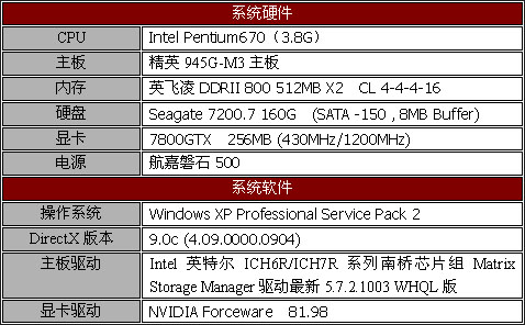 支持“欢跃”平台——精英945G-M3主板测试