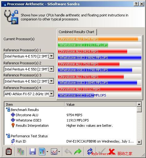 支持“欢跃”平台——精英945G-M3主板测试