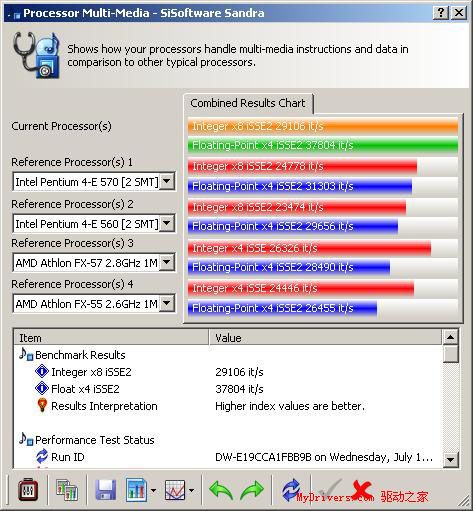 支持“欢跃”平台——精英945G-M3主板测试