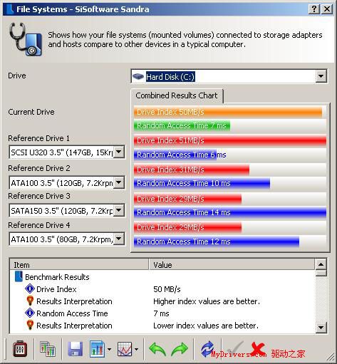支持“欢跃”平台——精英945G-M3主板测试