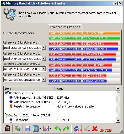 支持“欢跃”平台——精英945G-M3主板测试