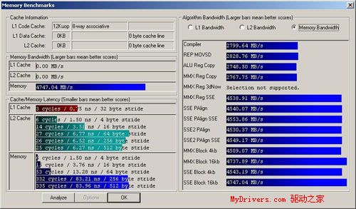 支持“欢跃”平台——精英945G-M3主板测试