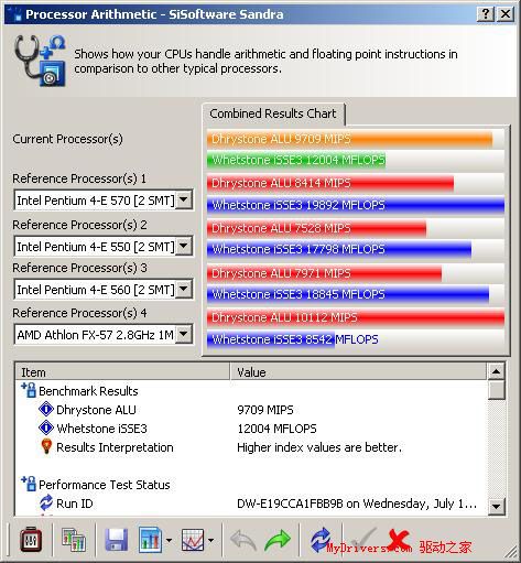 支持“欢跃”平台——精英945G-M3主板测试