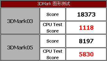 支持“欢跃”平台——精英945G-M3主板测试