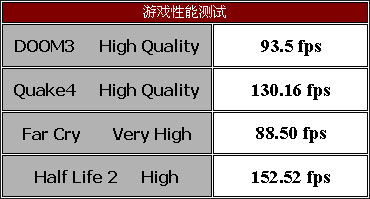 支持“欢跃”平台——精英945G-M3主板测试