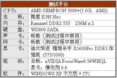 699元——一线准X1600XT