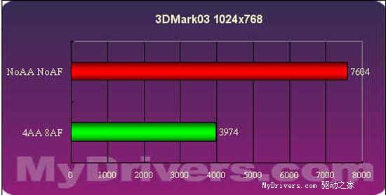 699元——一线准X1600XT