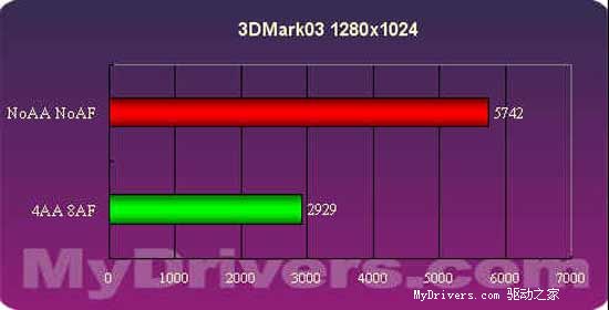 699元——一线准X1600XT