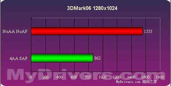 699元——一线准X1600XT