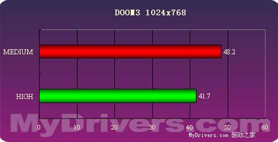 699元——一线准X1600XT