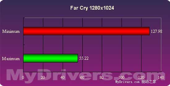 699元——一线准X1600XT