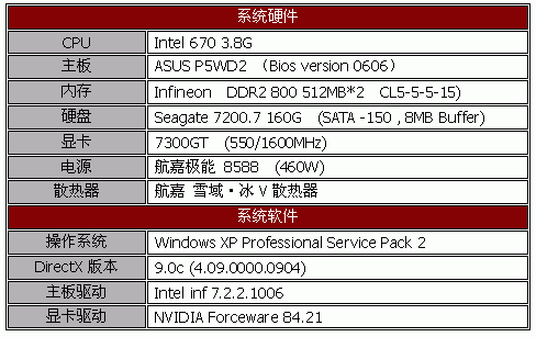 纯铜打造——航嘉雪域冰•V散热器测试