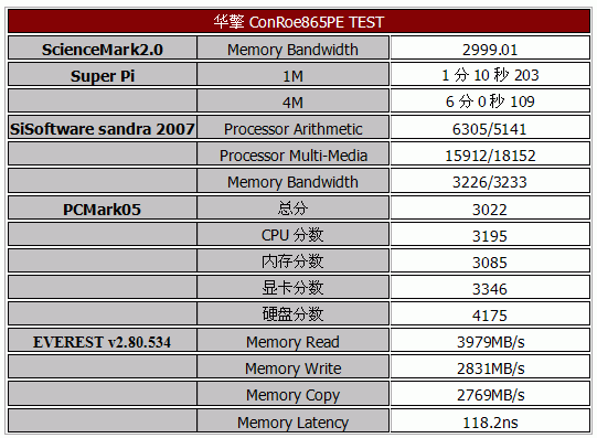 865也要吃扣肉——华擎ConRoe865PE