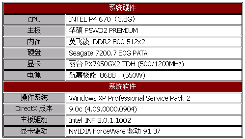 高分游戏王者 丽台PX7950GX2 TDH测试